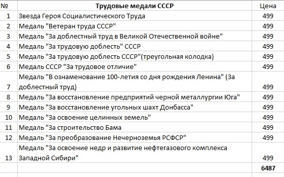 Трудовые медали СССР 