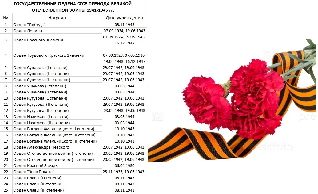 Планшет "Ордена СССР" 