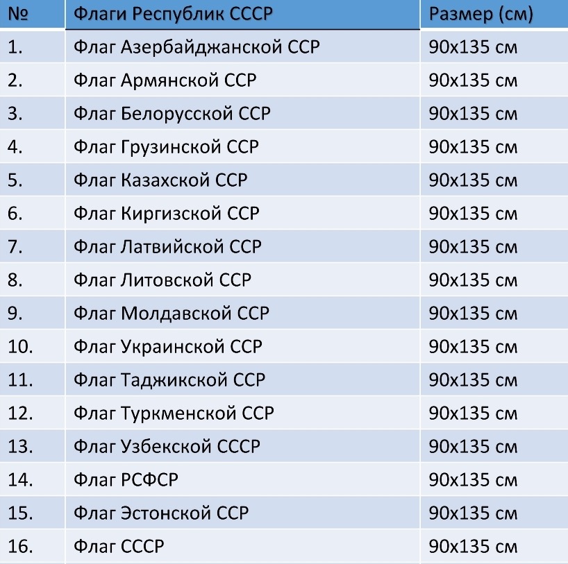 Набор флагов бывших республик СССР 