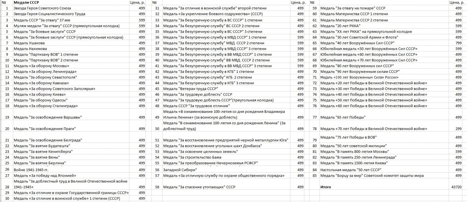 Набор наград Советского Союза полный 