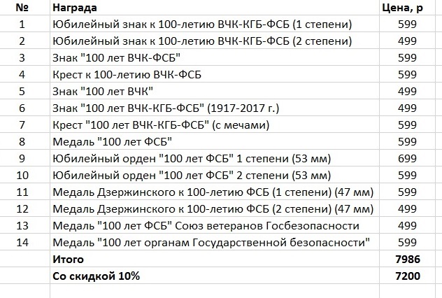 Набор наград "100 лет ФСБ" 