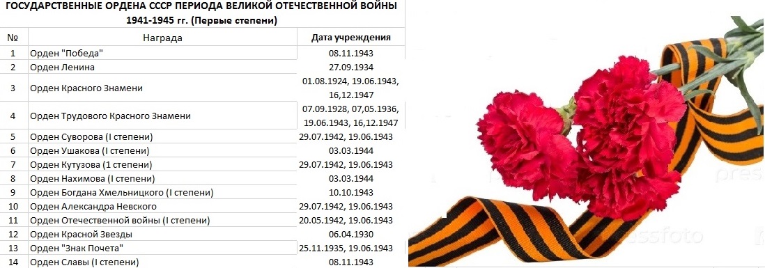 Планшет "Ордена ВОВ" 