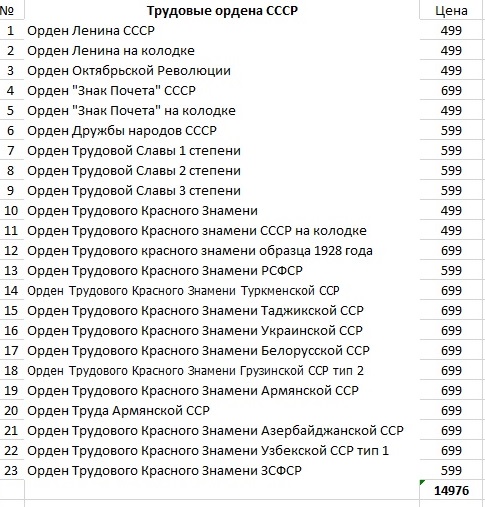 Трудовые ордена СССР 