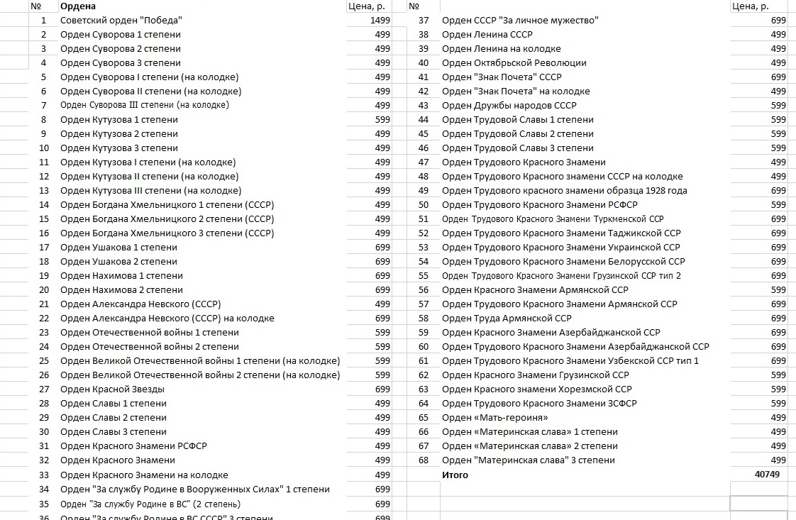 Набор наград Советского Союза полный 
