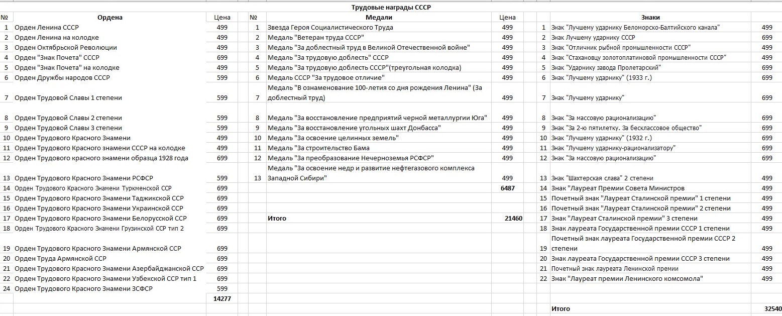 Трудовые награды СССР 