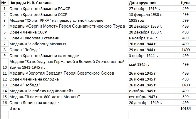 Награды И. В. Сталина 